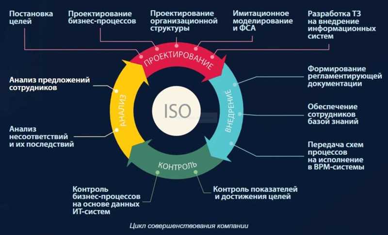 4. Работайте с надежными партнерами