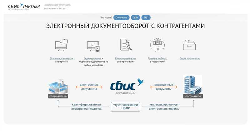 Сервисы для автоматизации работы с блогерами