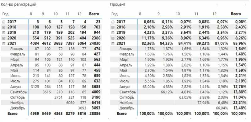 Раздел 1: Подготовка к рабочему дню