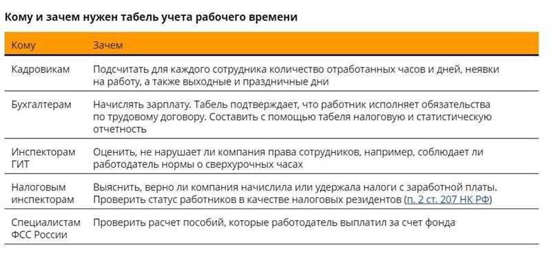 Зачем вам оплата переработки?