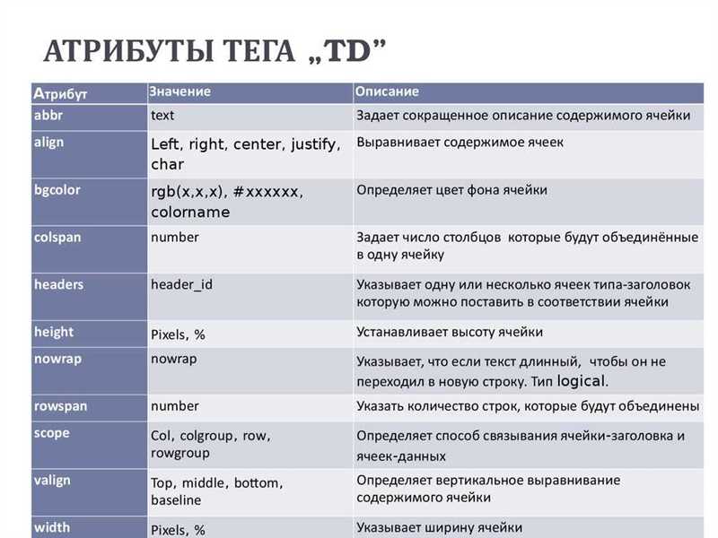 Указание списков и таблиц