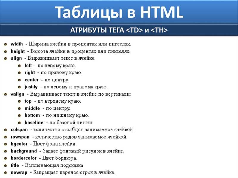 Значение атрибутов в HTML для оптимизации