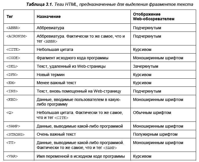 Оптимизация для новичков - ключевые правила HTML-тегов и атрибутов для SEO