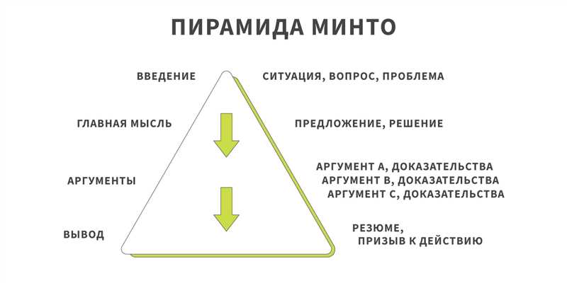 Пирамида Минто - эффективная техника написания текста для публикации на сторонних площадках