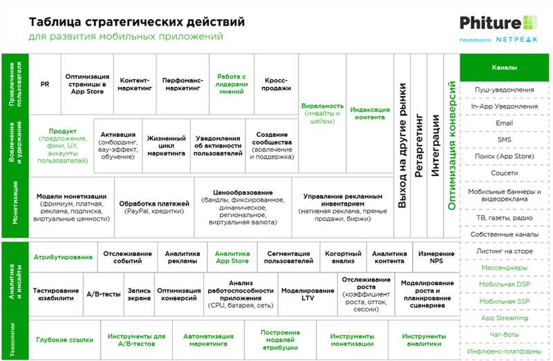 Стратегия продвижения