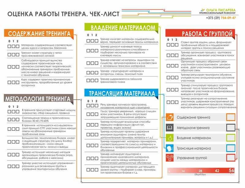 Чек-лист - подготовка сайта к продвижению