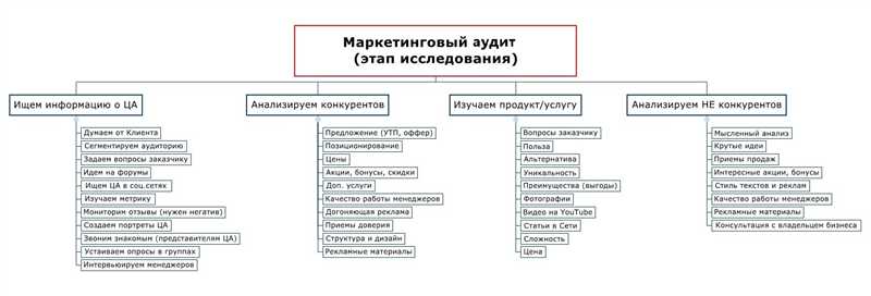 Файл robots.txt