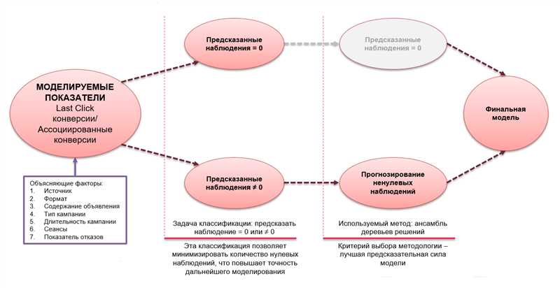 Важность social insight в составлении брифа - ключевой пункт для успешных кампаний