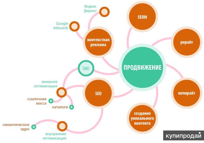 Продвижение юридических услуг: особенности и методы раскрутки сайта