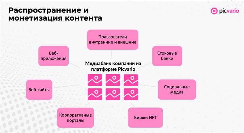 Пять фишек для упрощения работы с рекламой в Facebook