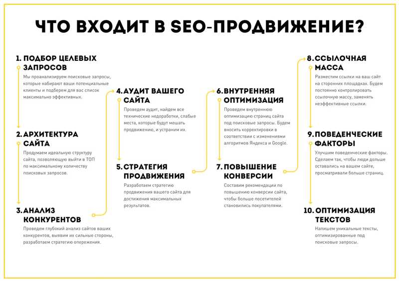 Эффективные способы раскрутки сайта на конкурентных запросах в поисковых системах