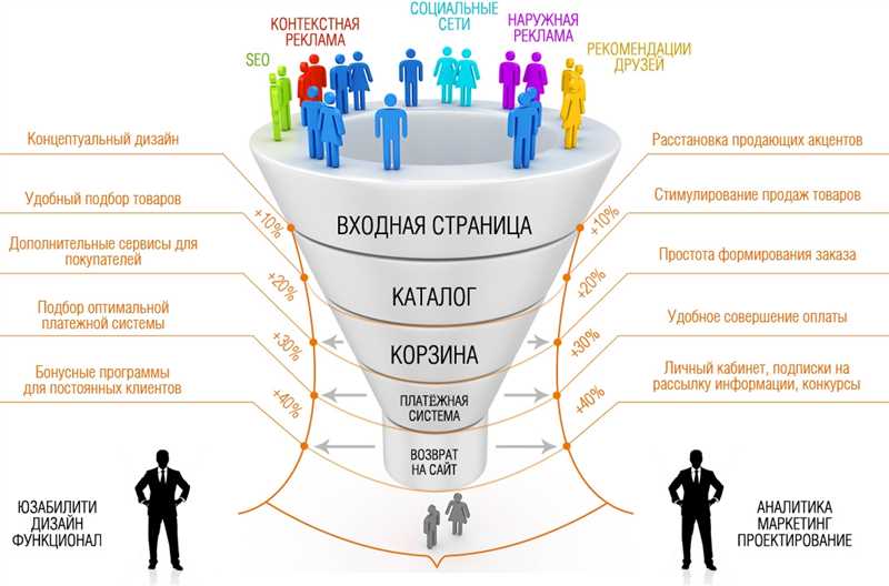 Кроме того, компания может предоставить информацию о преимуществах работы: