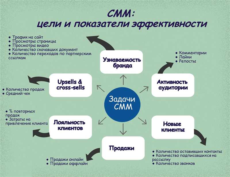  Достоинства наличия редактора: 