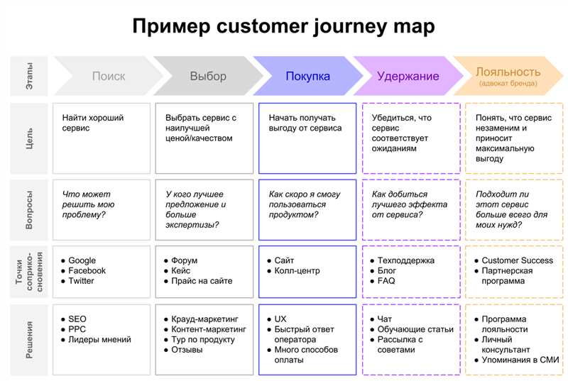 Руководство: как провести аудит мобильной версии сайта, чтобы привлекать больше посетителей