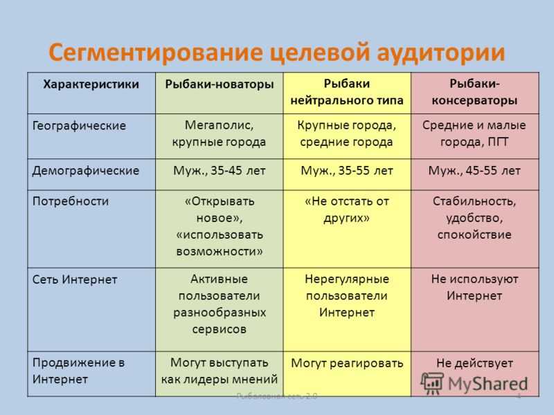 Сегментирование аудитории: простое руководство для новичков