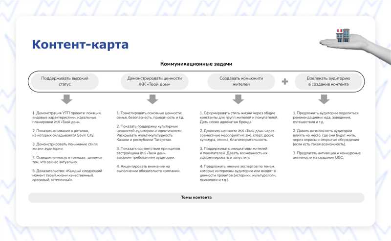 Как использовать эмоциональные элементы для максимального ударного воздействия