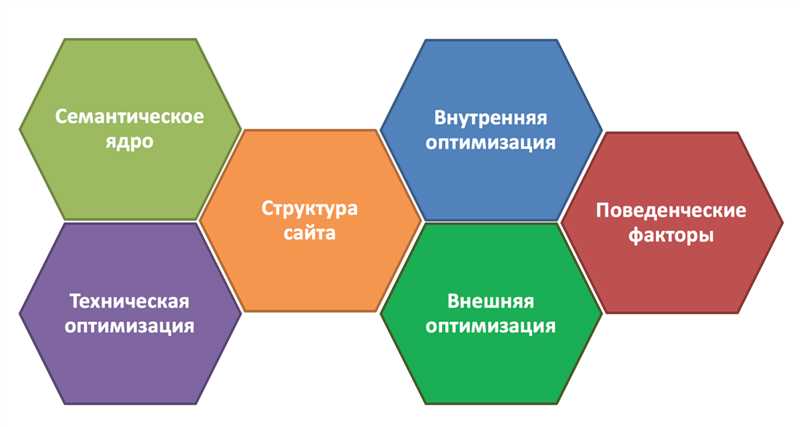 Семантическое ядро сайта — основа основ