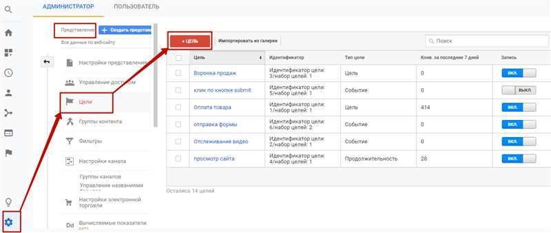 Как отслеживать цели в SEO?