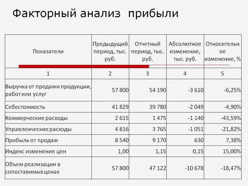 Прием 2: Продемонстрируйте ценность товара