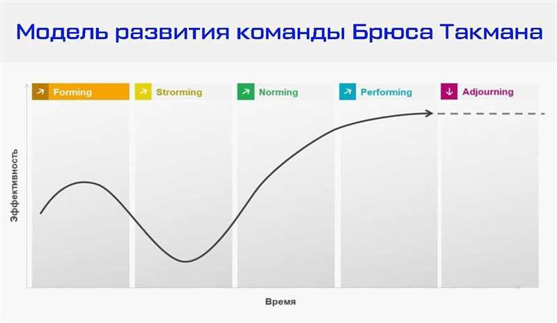 Поиск опытных специалистов