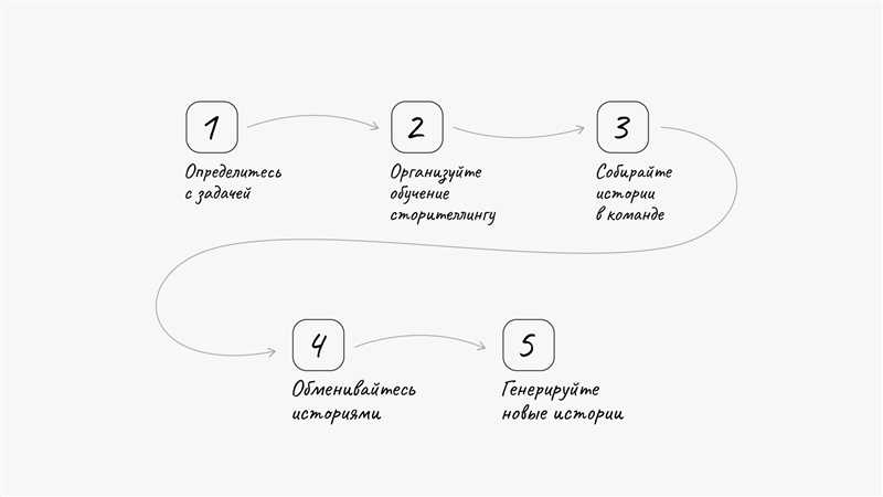 Зачем нужен сторителлинг в маркетинге?