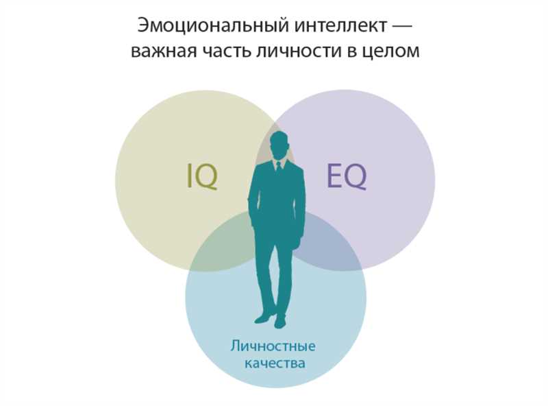 ТикТок: платформа для выражения эмоций и интеллектуальности