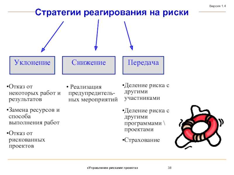 ТикТок и кризисные ситуации: стратегии реагирования на негатив