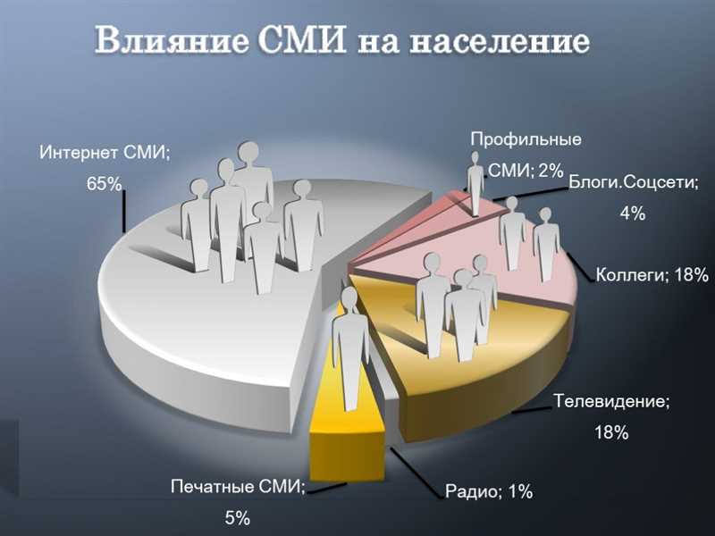 ТикТок и воздействие на общественное мнение: влияние контента