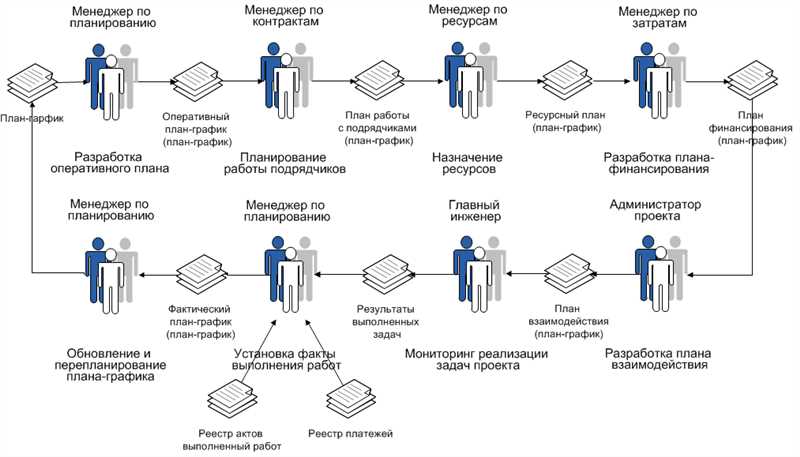 Возможности создания персонализированных кампаний на ТикТок