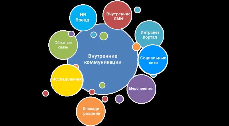 ТикТок и персонализированные кампании - новый подход к взаимодействию с покупателями