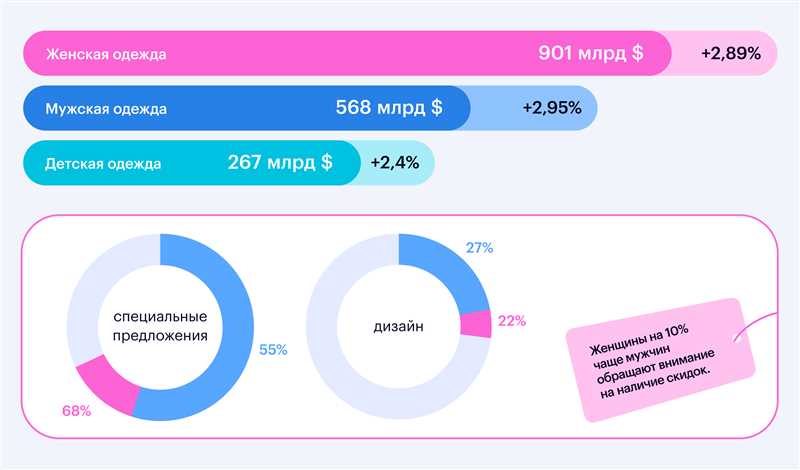 Особое внимание к экологической устойчивости