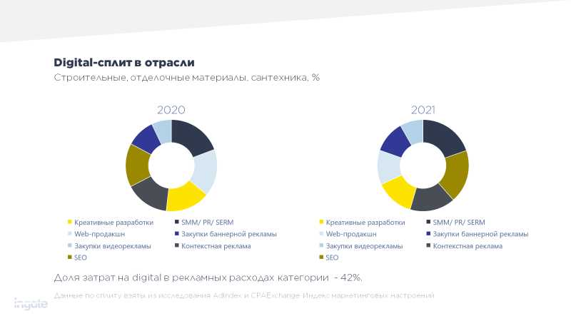 Возвращение к природе