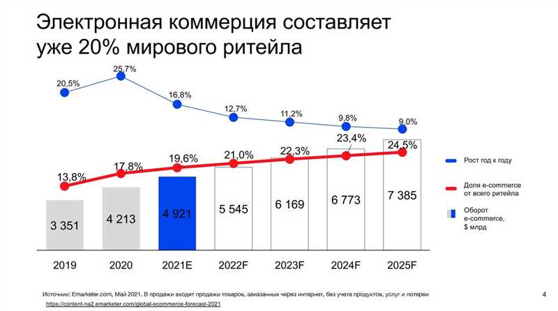 Тренды рынка мебели и DIY - возвращение к ручным работам