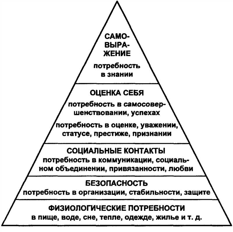 Примеры эмоционального потребления: