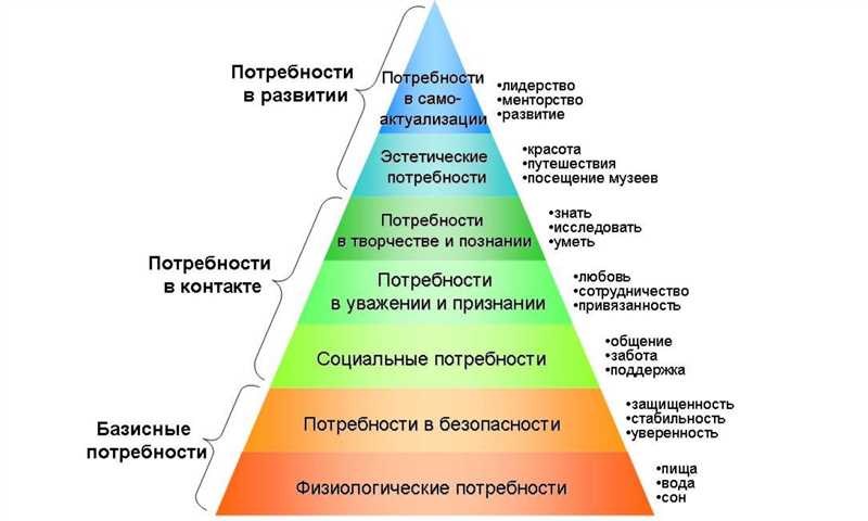 Тревожное потребление: каковы истинные потребности россиян