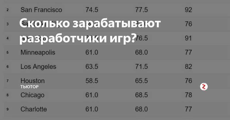 Рынок разработки видеоигр – перспективы и возможности