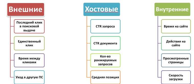 Улучшение поведенческих факторов на сайте - ключевой фактор успеха