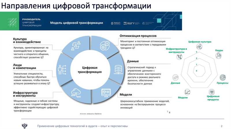 Валюта соцсетей - важность «лайков» по научным исследованиям