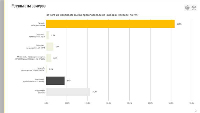 Стратегия заработка вебмастеров на Всемирном дне шопинга