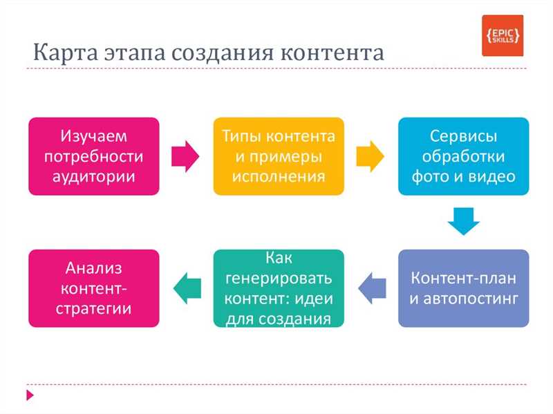 Значение видеоконтента для сайтов