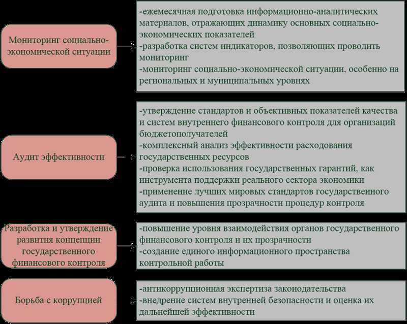 Власти начинают контролировать алгоритмы рекомендаций