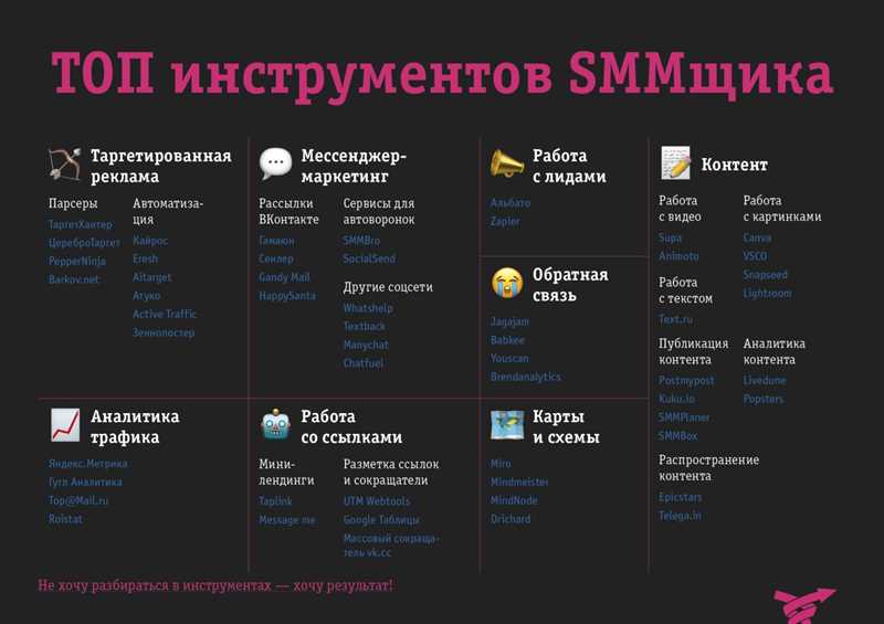 1. Что такое SMM и какие задачи оно решает?