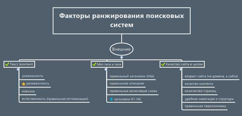 Яндекс заявляет о намерении ограничить влияние seo-ссылок