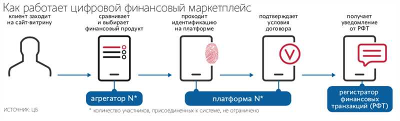 Какие преимущества принесет новый закон о маркетплейсах?