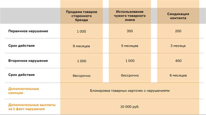 Ожидаемое время принятия закона - какие изменения ждут нас в ближайшем будущем?