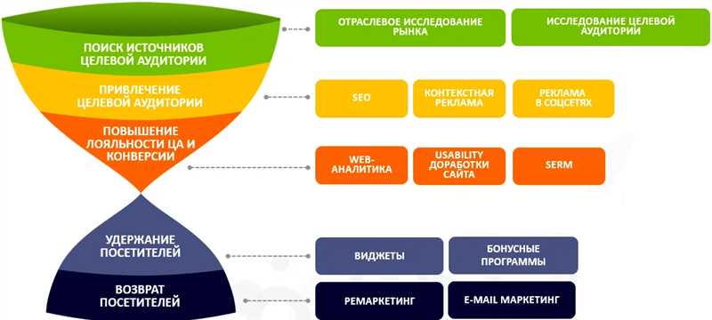 Как бюджет влияет на качество продвижения сайта?